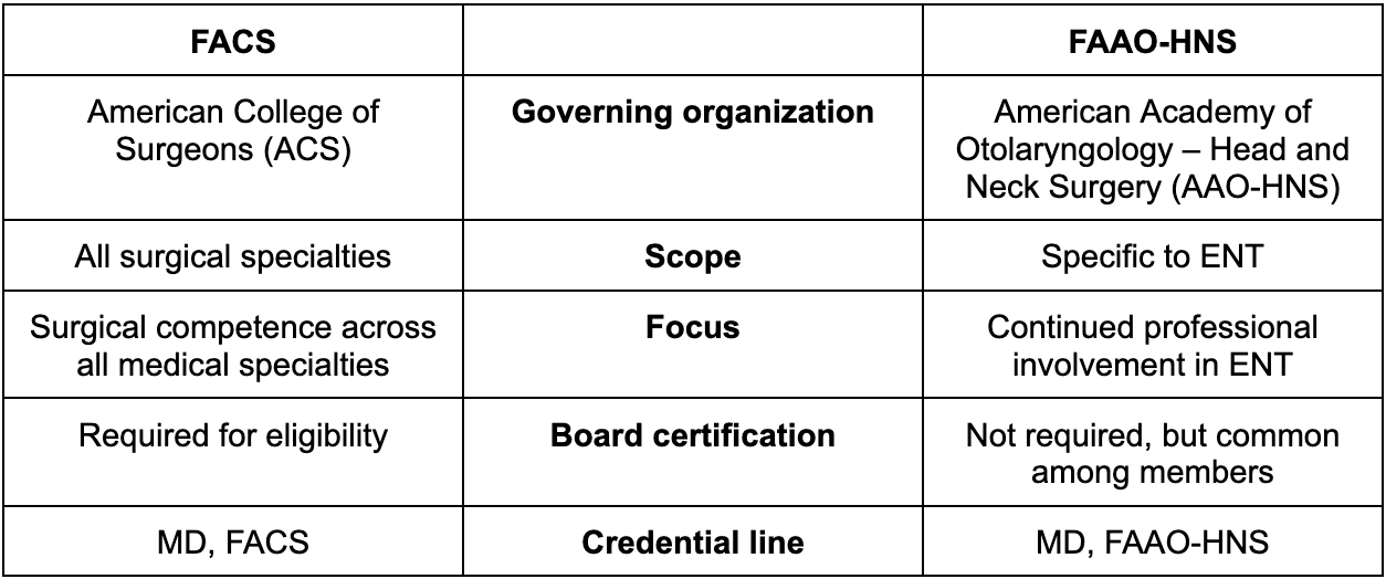 FACS vs FAAO-HNS: How Are They Different? FACS vs FAAO-HNS: How Are They Different?